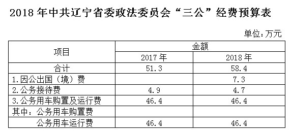 “三公”經費