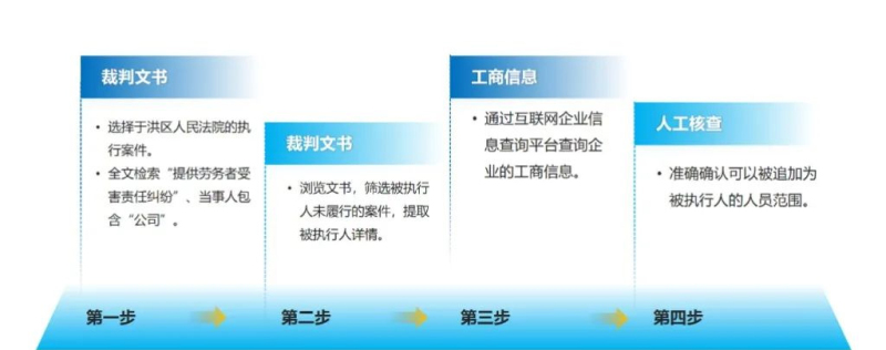 （倒頭配圖）類案監督流程
